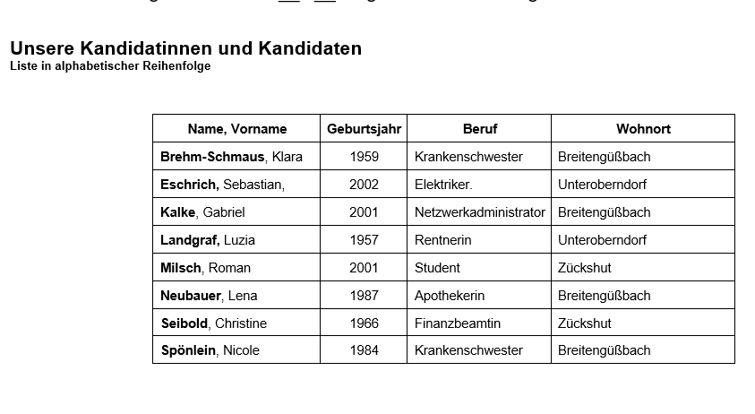 Bild mit Liste der Kandidaten